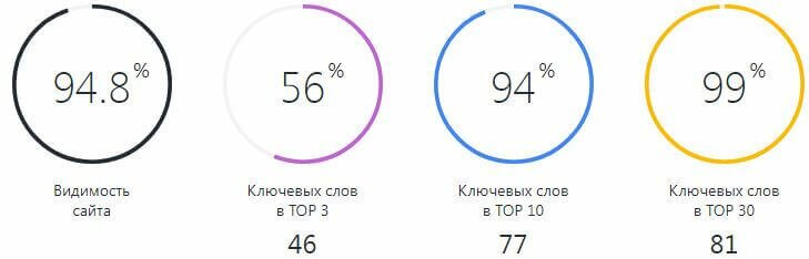 Статистика по сайту 1000 и 1 Стежок